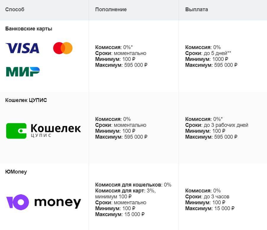 Deposit and withdrawal FONBET