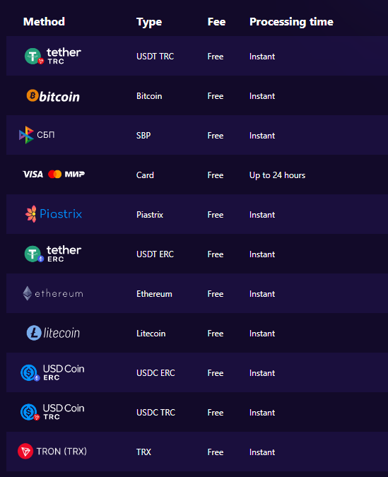 Deposit and Withdrawal Cryptoboss