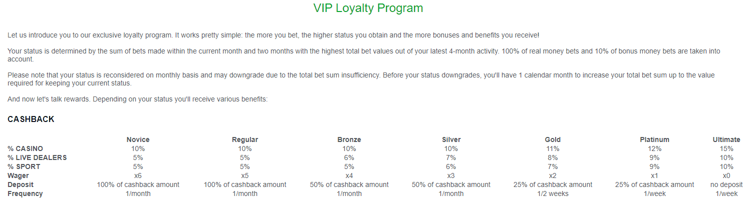 Loyalty Program Casino-X