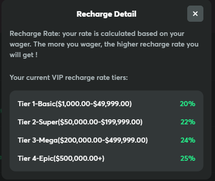 Reload Bonus BCGAME