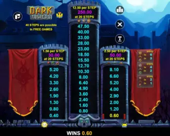 Dark Towers