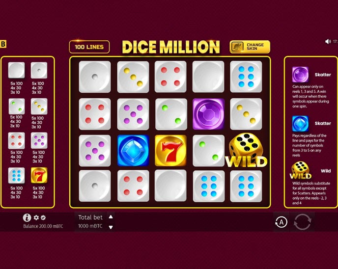 dice million