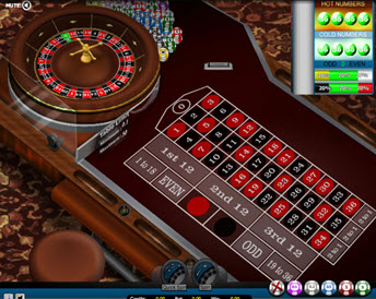 european roulette – low limit