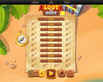 loot or boot