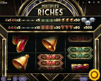 multiplier riches