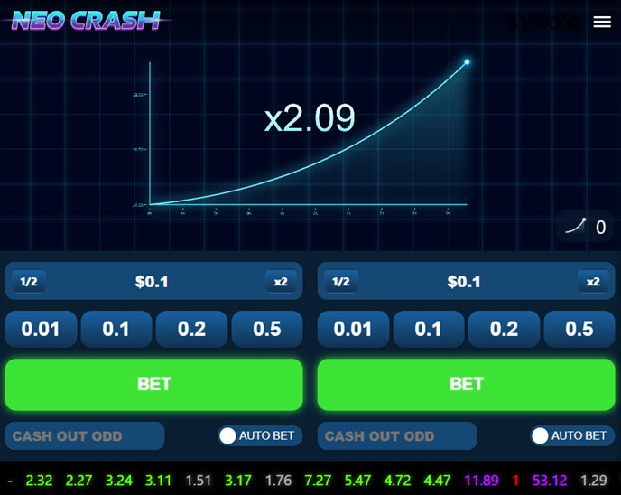 neo crash