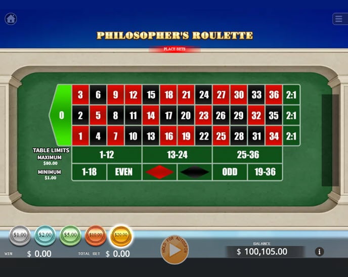 philosopher’s roulette