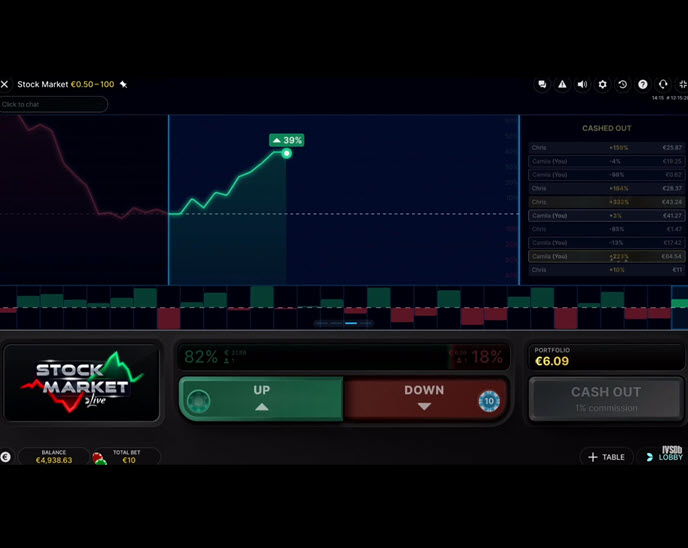 stock market