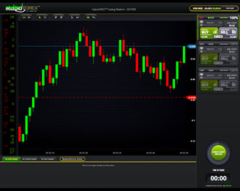 weekend forex